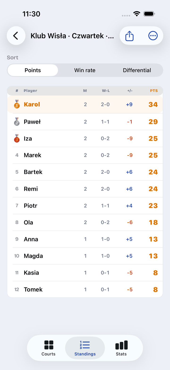 Liga i ranking — tabela na żywo