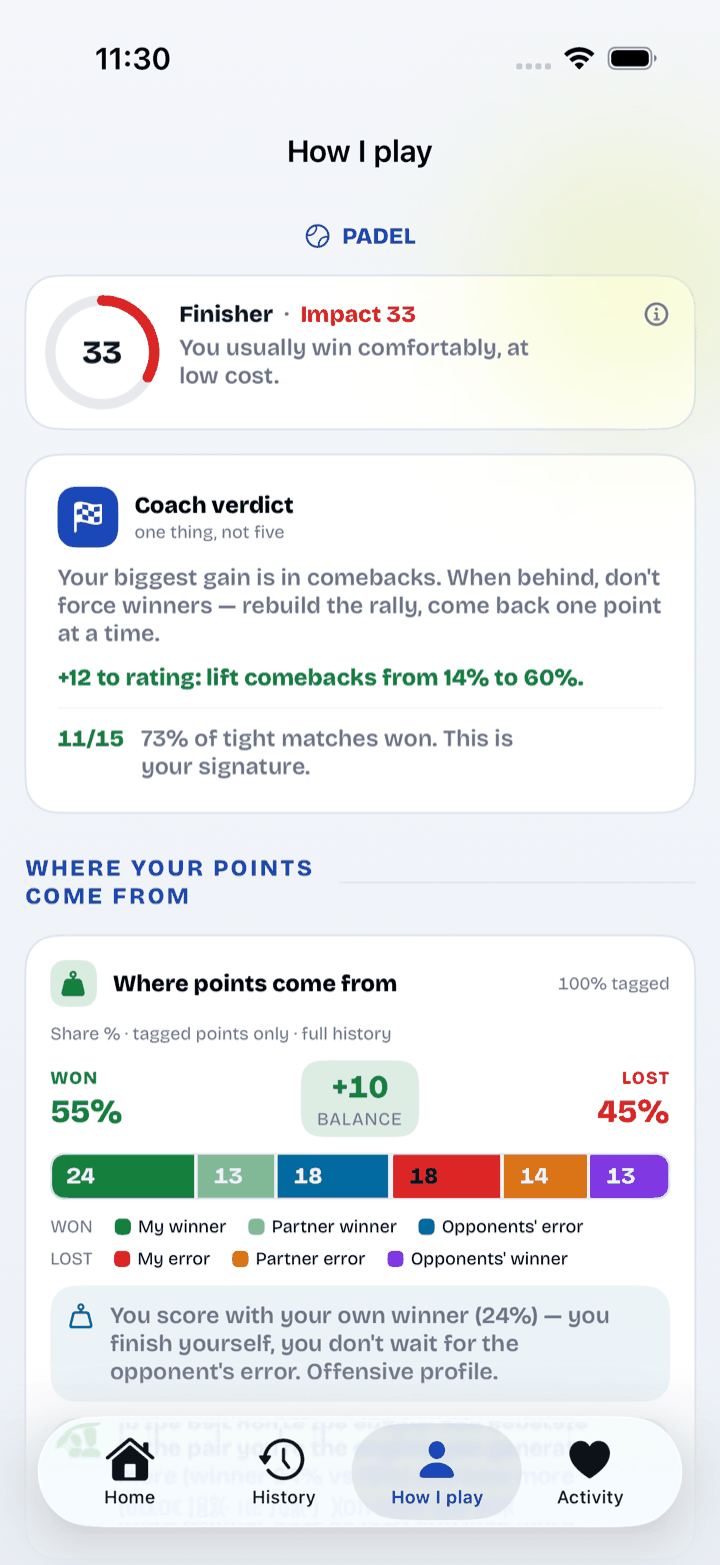 Statystyki — Jak gram, Impact Rating, archetyp